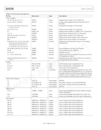 AD9208BBPZRL Datasheet Page 14