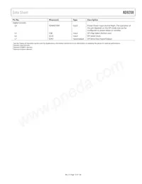 AD9208BBPZRL Datasheet Page 15
