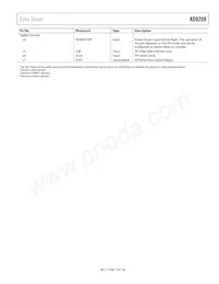 AD9208BBPZRL Datasheet Pagina 15