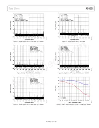 AD9208BBPZRL Datasheet Pagina 17