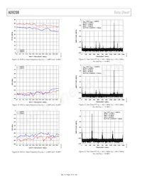 AD9208BBPZRL 데이터 시트 페이지 18