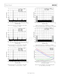 AD9208BBPZRL Datasheet Page 19