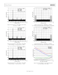 AD9208BBPZRL Datasheet Pagina 19