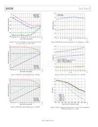 AD9208BBPZRL Datasheet Page 20