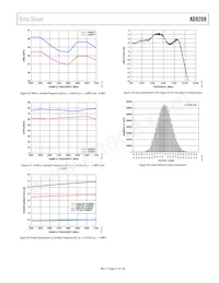 AD9208BBPZRL 데이터 시트 페이지 21