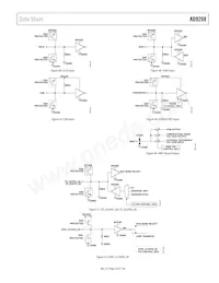 AD9208BBPZRL Datasheet Pagina 23