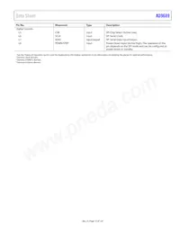 AD9689BBPZRL-2600 Datasheet Page 15
