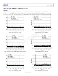 AD9689BBPZRL-2600 Datasheet Page 16