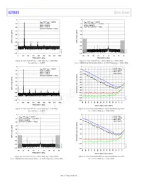 AD9689BBPZRL-2600 Datasheet Page 18