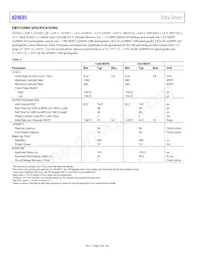 AD9695BCPZRL7-1300 Datasheet Page 10