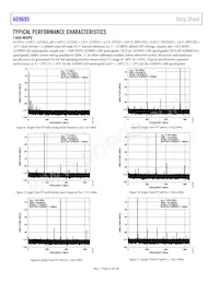 AD9695BCPZRL7-1300 Datenblatt Seite 16