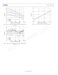 AD9695BCPZRL7-1300 Datasheet Pagina 20