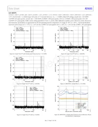 AD9695BCPZRL7-1300 데이터 시트 페이지 21