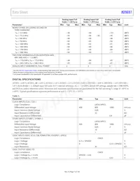 AD9697BCPZRL7-1300 Datasheet Pagina 7