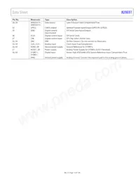 AD9697BCPZRL7-1300 Datasheet Page 13