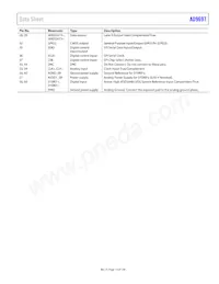 AD9697BCPZRL7-1300 Datasheet Pagina 13