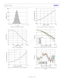 AD9697BCPZRL7-1300 Datasheet Page 17