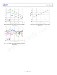 AD9697BCPZRL7-1300 데이터 시트 페이지 18