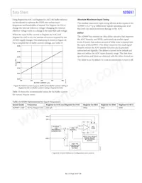 AD9697BCPZRL7-1300 Datasheet Page 23