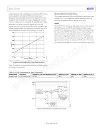 AD9697BCPZRL7-1300 Datasheet Pagina 23