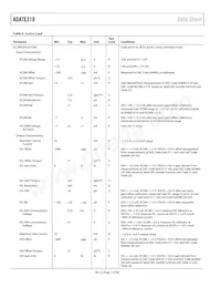 ADATE318BCPZ數據表 頁面 12