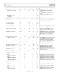 ADATE318BCPZ Datasheet Page 17