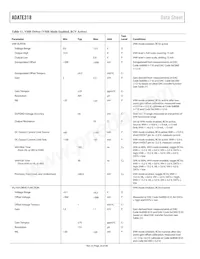 ADATE318BCPZ數據表 頁面 20