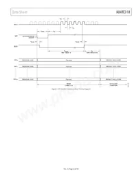 ADATE318BCPZ數據表 頁面 23