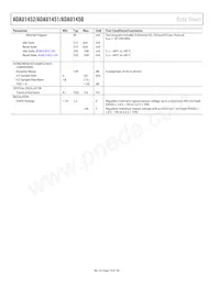 ADAU1452KCPZRL Datasheet Page 10