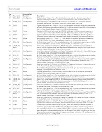 ADAU1462WBCPZ300 Datasheet Pagina 21