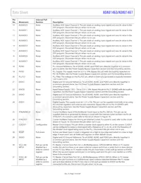 ADAU1467WBCPZ300RL Datasheet Pagina 19