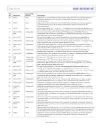 ADAU1467WBCPZ300RL Datasheet Pagina 21