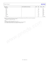 ADL5569BCPZ-R7 Datasheet Page 5