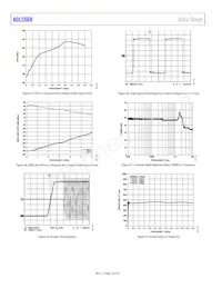 ADL5569BCPZ-R7 Datenblatt Seite 12