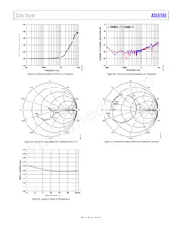 ADL5569BCPZ-R7 Datenblatt Seite 13