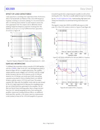 ADL5569BCPZ-R7 Datasheet Pagina 18