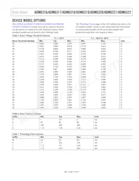 ADM6319C29ARJZ-RL7 Datenblatt Seite 11