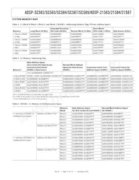 ADSP-21584CBCZ-4A Datasheet Page 11