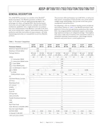 ADSP-BF705BBCZ-4 Datasheet Page 3
