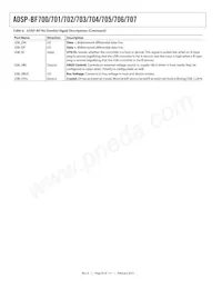 ADSP-BF705BBCZ-4 Datasheet Pagina 20