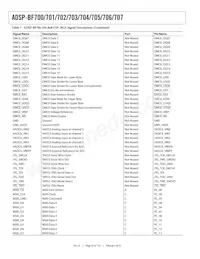 ADSP-BF705BBCZ-4 Datasheet Page 22