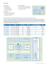 ADSP-CM408BSWZ-AF Datasheet Page 11
