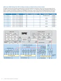 ADSP-CM408BSWZ-AF Datasheet Page 12