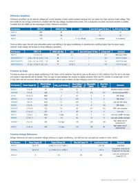 ADSP-CM408BSWZ-AF Datasheet Page 15