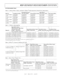 ADSP-SC573CBCZ-4 Datasheet Page 11