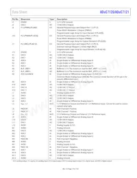 ADUC7120BBCZ-RL Datasheet Page 19