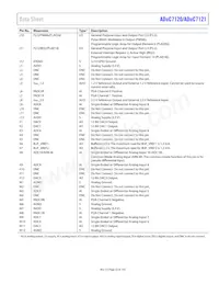 ADUC7120BBCZ-RL Datasheet Page 23