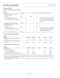 ADUCM3029BCPZ-R7 Datasheet Page 8