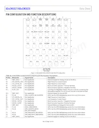 ADUCM3029BCPZ-R7 Datasheet Page 16