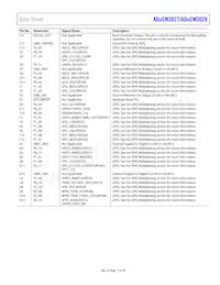 ADUCM3029BCPZ-R7 Datasheet Page 17